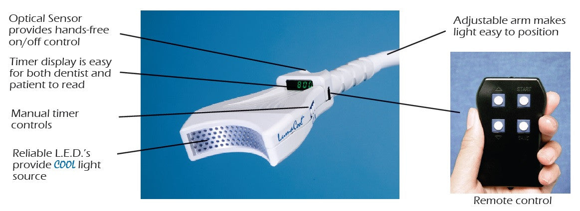 LumaCool ホワイトニング · システム