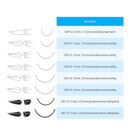 OsseoGuard PTFE Suture OS2019