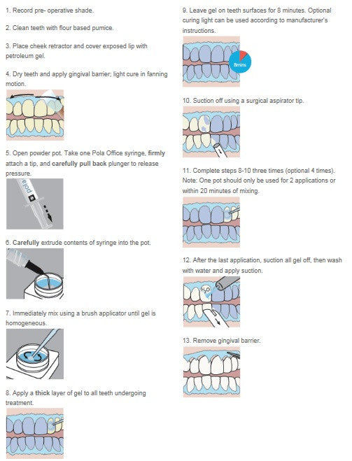 Pola Office 過酸化水素 35% ホワイトニング システム （1人用）