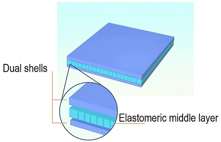 Zendura FLX 0.76mm x 120mm (矯正アライナー用 シート20枚入り)